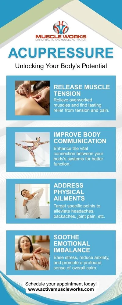How acupressure fits a muscle-based treatment plan — infographic